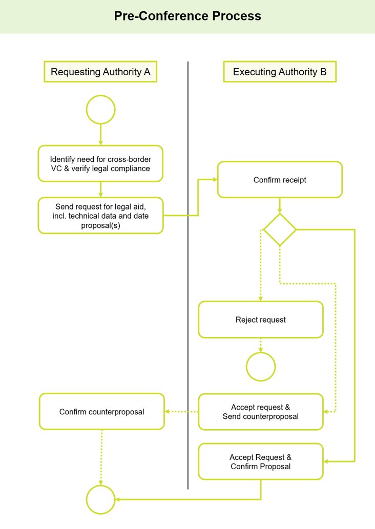 Business Workflow